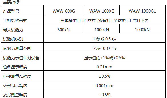 微機(jī)控制鋼絞線(xiàn)拉力試驗(yàn)機(jī)