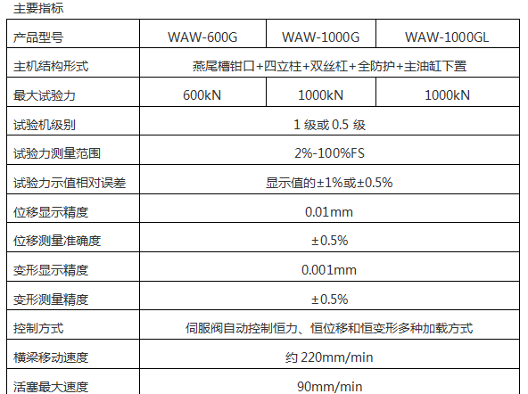 WEW-2000D(B、C)/200噸/2000Kn微機(jī)屏顯式液壓萬(wàn)能試驗(yàn)機(jī)