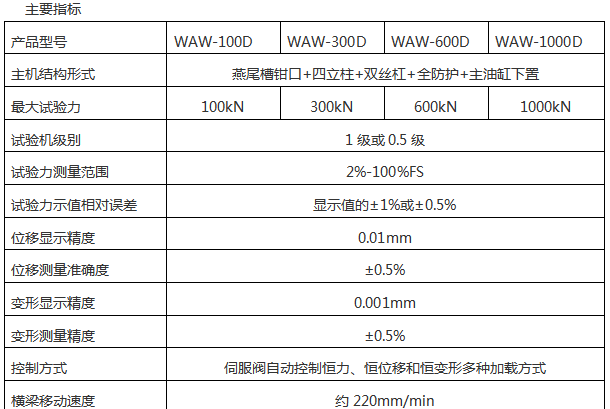 WAW-600D(B、C)/60噸/600 Kn微機控制電液伺服液壓萬能試驗機
