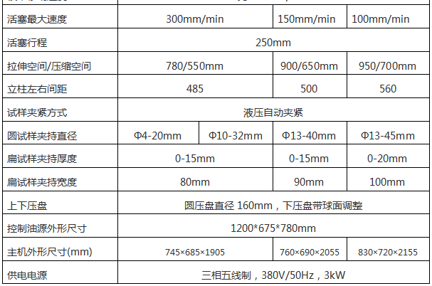 WAW-600D(B、C)/60噸/600 Kn微機控制電液伺服液壓萬能試驗機