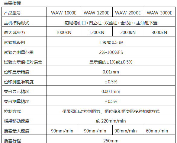 WAW-2000D(B、C)/200噸/2000 Kn微機(jī)控制電液伺服液壓萬(wàn)能試驗(yàn)機(jī)