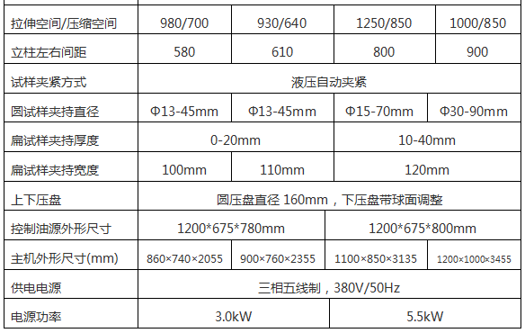 WAW-2000D(B、C)/200噸/2000 Kn微機(jī)控制電液伺服液壓萬(wàn)能試驗(yàn)機(jī)
