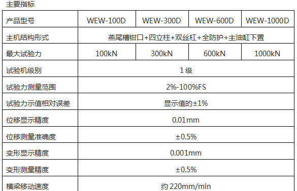 WEW-600D(B、C)/60噸/600Kn微機(jī)屏顯式液壓萬能試驗(yàn)機(jī)